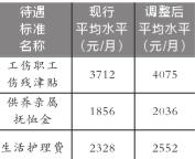 籣׼ Ͻ3573Ԫ