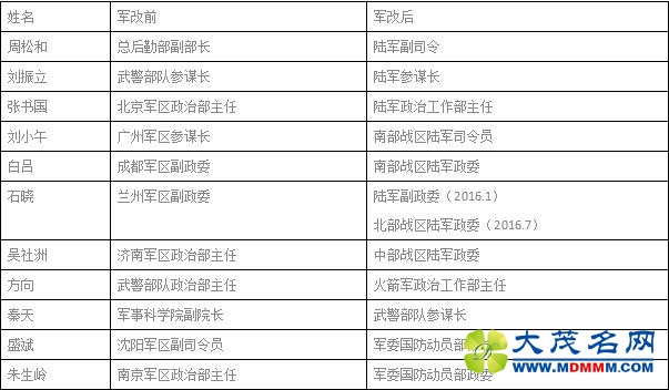 部长政委双升中将 军委国防动员部要担负多大职责？