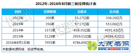 创业从天使走到D轮概率不足2%：15大行业超百家企业危险了