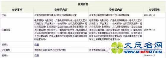 王宝强才不是傻根：看他如何在离婚前进行股权变更