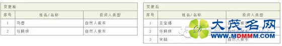 王宝强才不是傻根：看他如何在离婚前进行股权变更