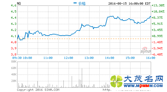 网秦8月23日发布2016财年第二季度财报