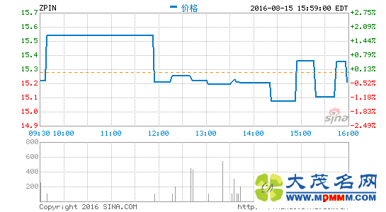 Ƹ822շ2016ļȲƱ