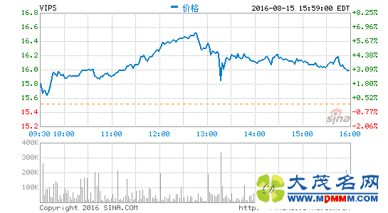 ΨƷṫڶȲƱͬ13.1%