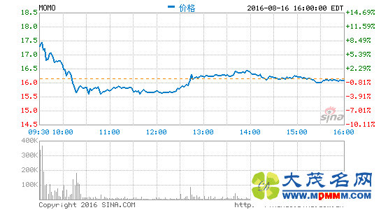 İİڶȲƱֱӪռ58% ֮