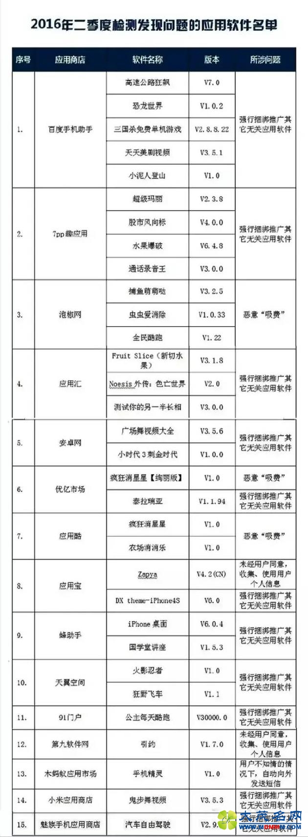 2016APP