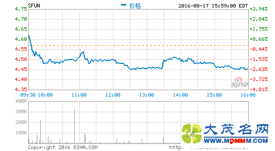 ѷ825շ2016ڶȲƱ