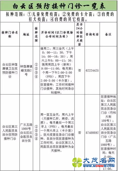 手足口病有疫苗了！白云区这些门诊可以去接种