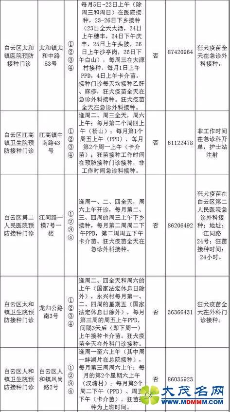 手足口病有疫苗了！白云区这些门诊可以去接种