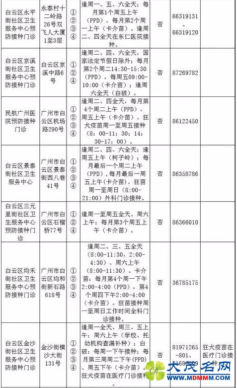 手足口病有疫苗了！白云区这些门诊可以去接种