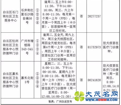 手足口病有疫苗了！白云区这些门诊可以去接种