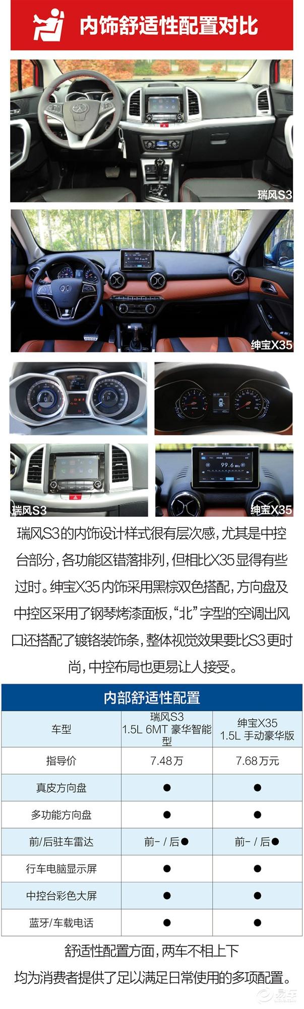 8Ԫѡ6MTǴ촰 S3ԱX35