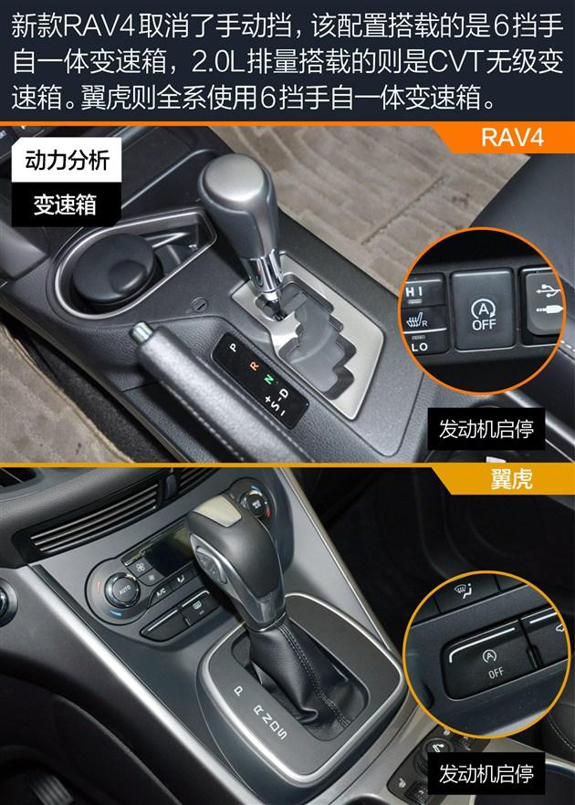ϵSUVǿԾ RAV4Աȸ