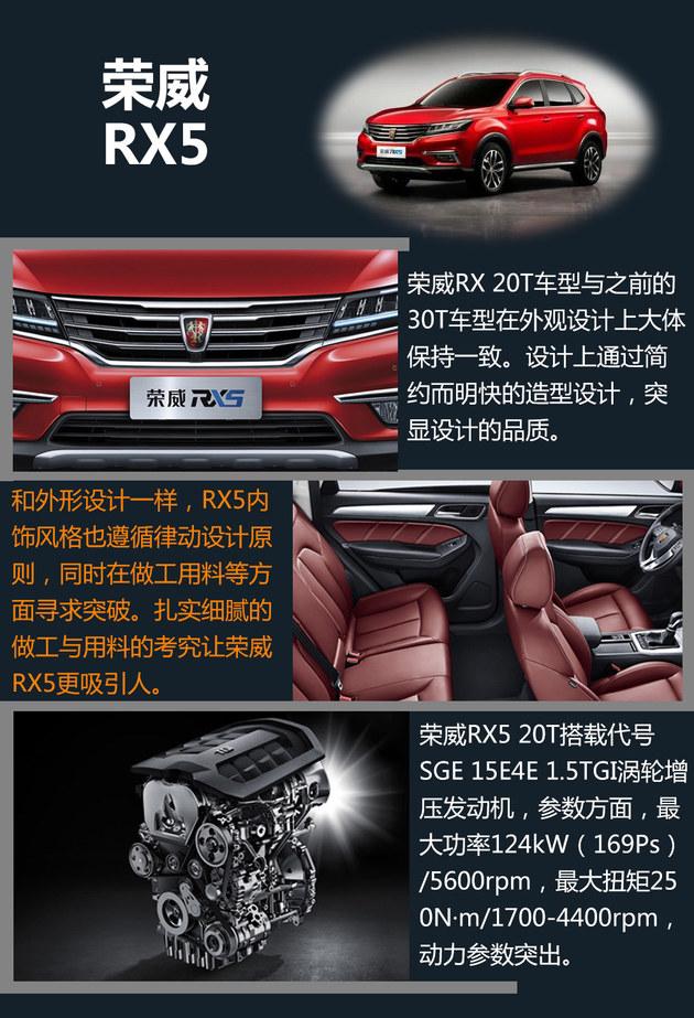 оʡ ѡĿƷSUV