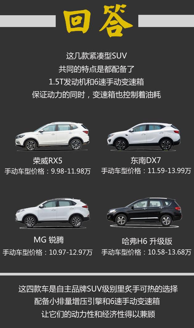 оʡ ѡĿƷSUV