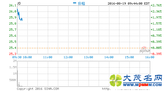 Ѷ־ɷ21.25% ǿɶ