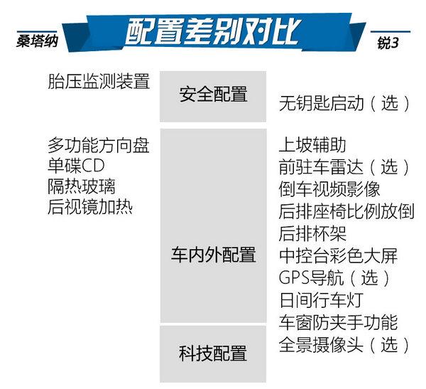 德系老炮宝岛新锐 大众桑塔纳对纳智捷锐3-图6