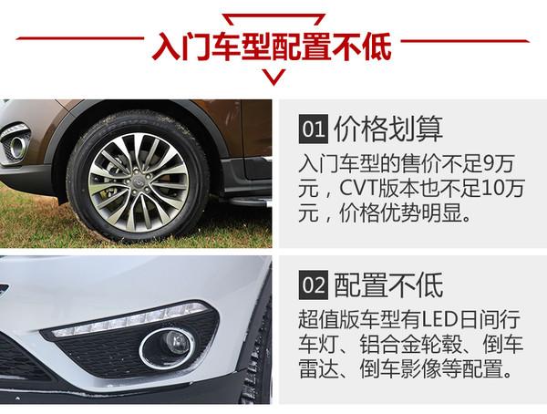 Ƽ1.5T CVT 5ֲ