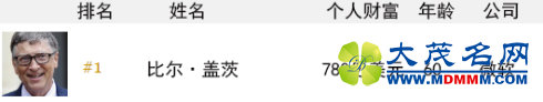 ȶ-Ǵ780ԪƸ