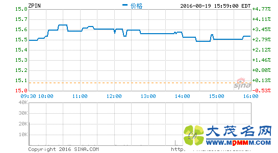 ѶƸ2016ļȲƱ
