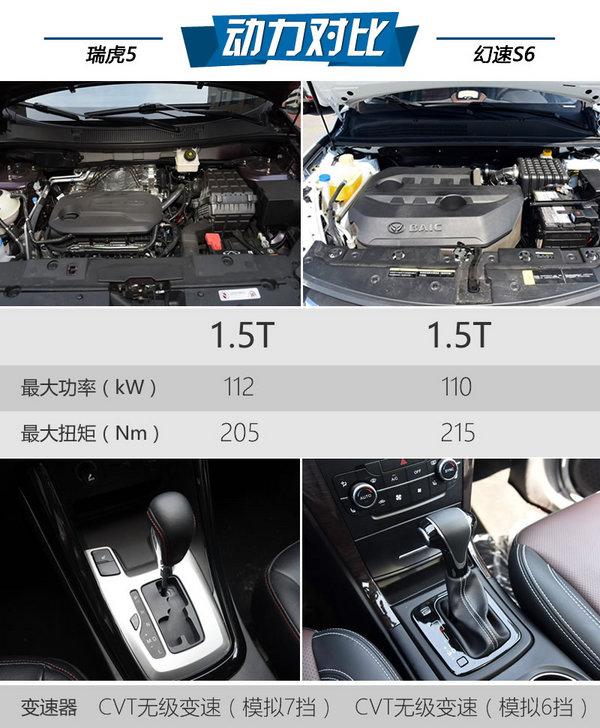 121.5T+CVT 5ͻS6ĸã-ͼ6