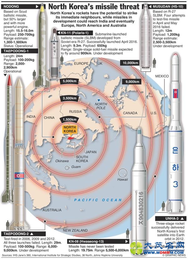 高丽三叉戟，浅析朝鲜“北极星”潜射弹道导弹