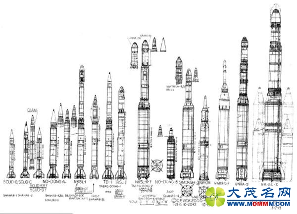 高丽三叉戟，浅析朝鲜“北极星”潜射弹道导弹