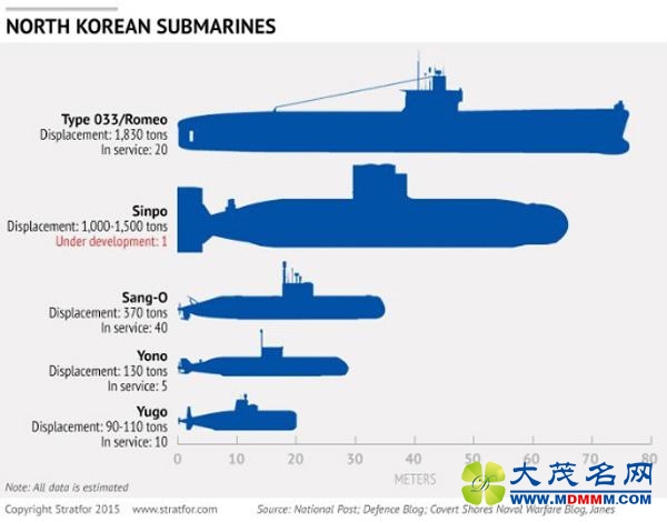 高丽三叉戟，浅析朝鲜“北极星”潜射弹道导弹