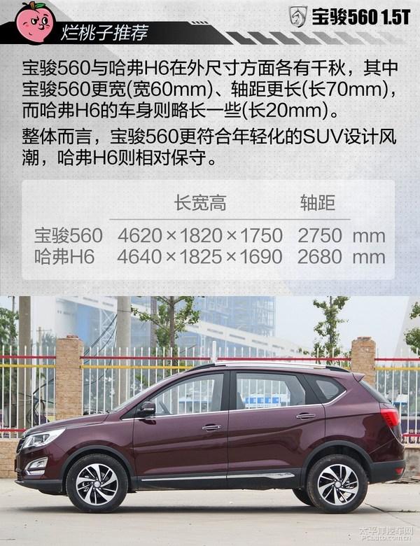 SUVѡ ֵSUV