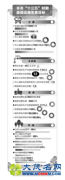 北京将研究推动海水淡化入京