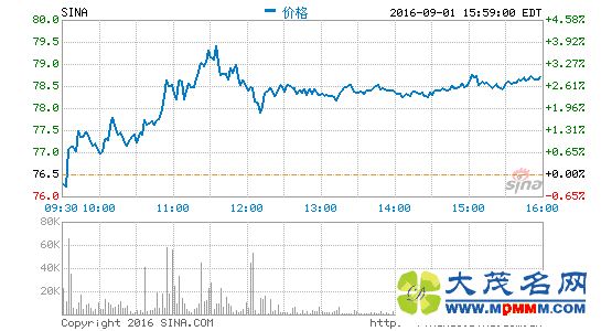 ţ ۼ20%ֵ80Ԫ