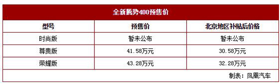 400ҫ 41.58-43.28