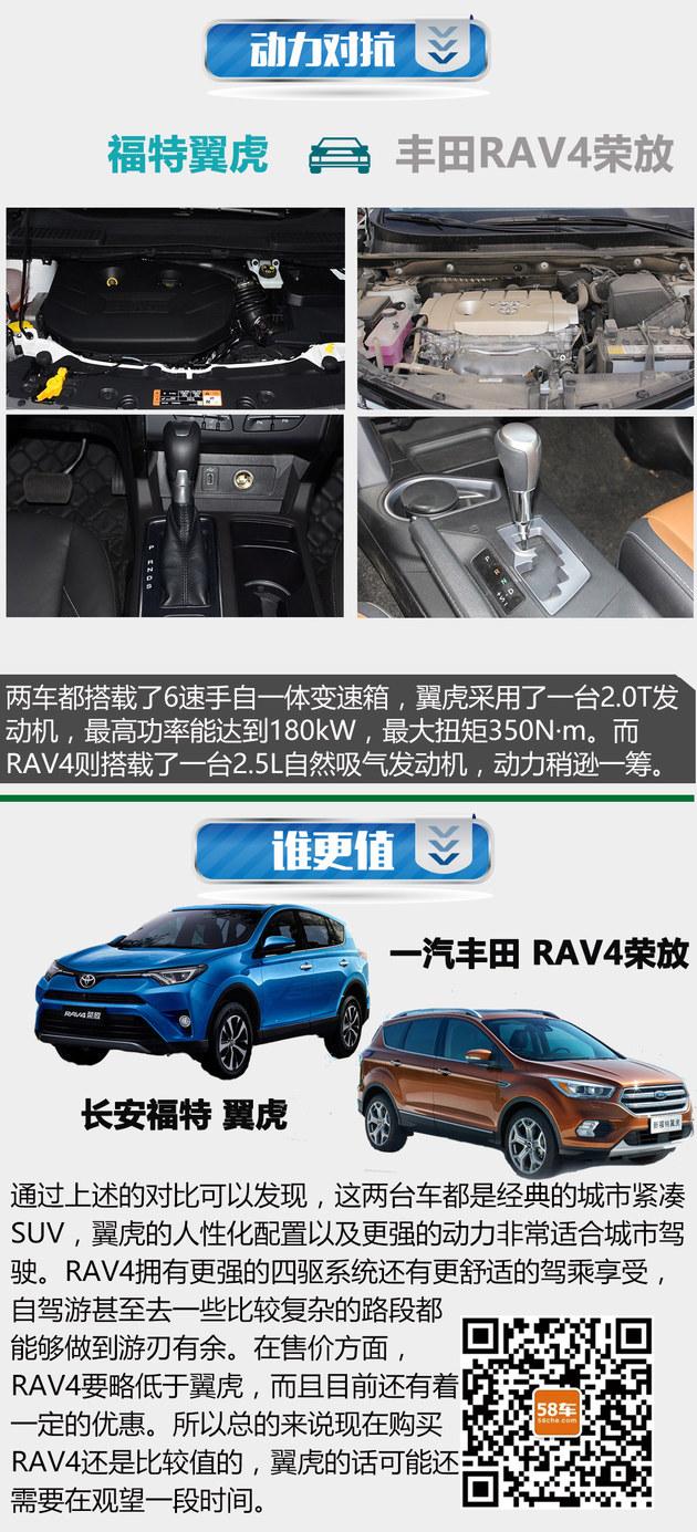 产品力超越途观 福特翼虎对比丰田RAV4