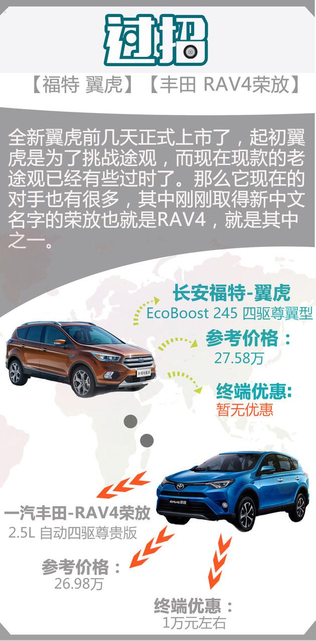 产品力超越途观 福特翼虎对比丰田RAV4