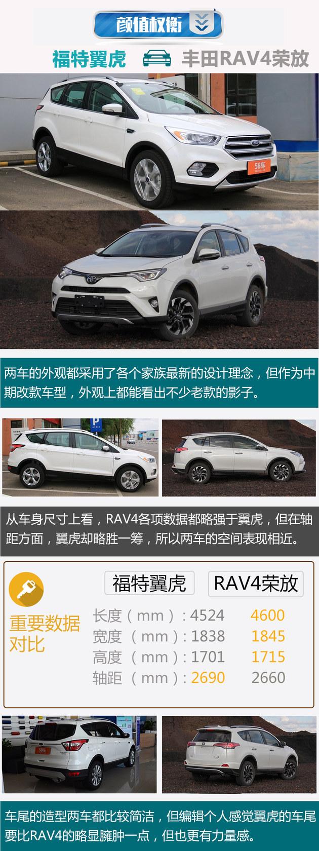 产品力超越途观 福特翼虎对比丰田RAV4