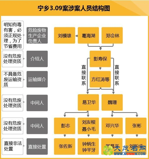 240吨危废被倾倒在湖南江西农村 14人被拘