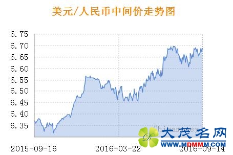 中国大幅减持美国国债至2013年来最低 外储下降美媒担心了
