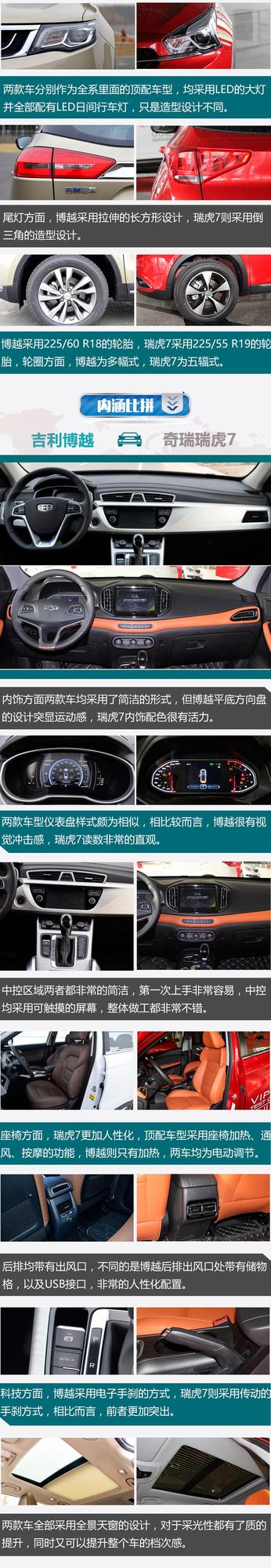 自主SUV哪个更值 吉利博越对比奇瑞瑞虎7