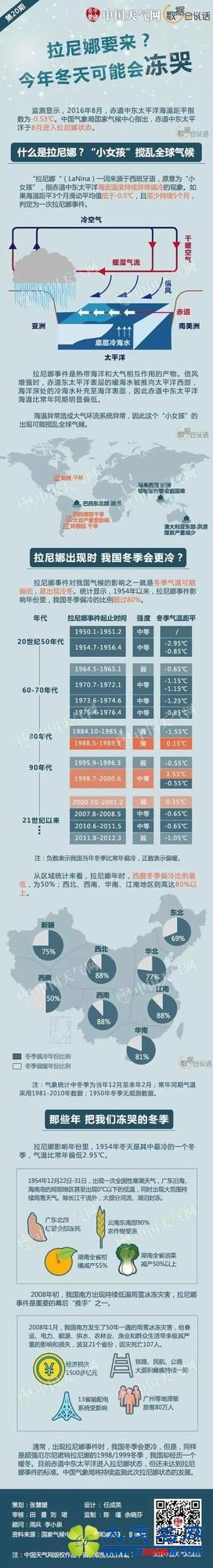 今年冬天可能会冻哭 南方最危险(图)