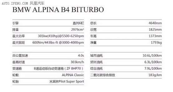 ALPINA׿ Ԥ110Ԫ
