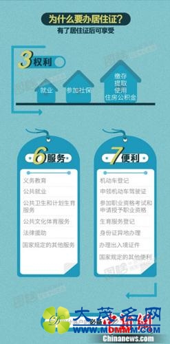 北京市居住证明起可申领！办理它你需要知道这些