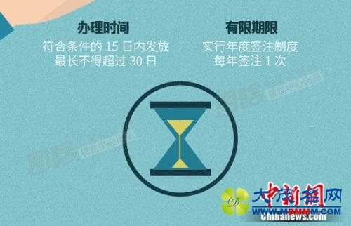 北京市居住证明起可申领！办理它你需要知道这些