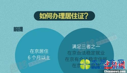 北京市居住证明起可申领！办理它你需要知道这些