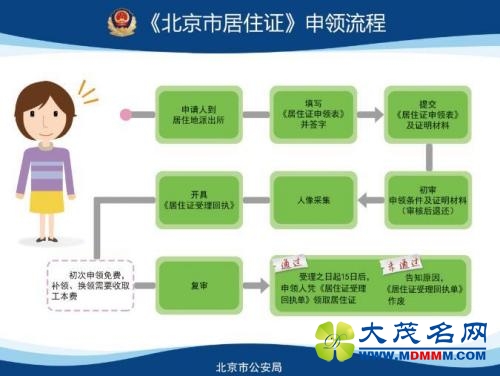 北京市居住证明起可申领！办理它你需要知道这些