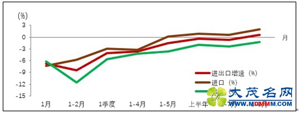 媒体列举上海经济数据 再驳“上海经济大瘫痪”
