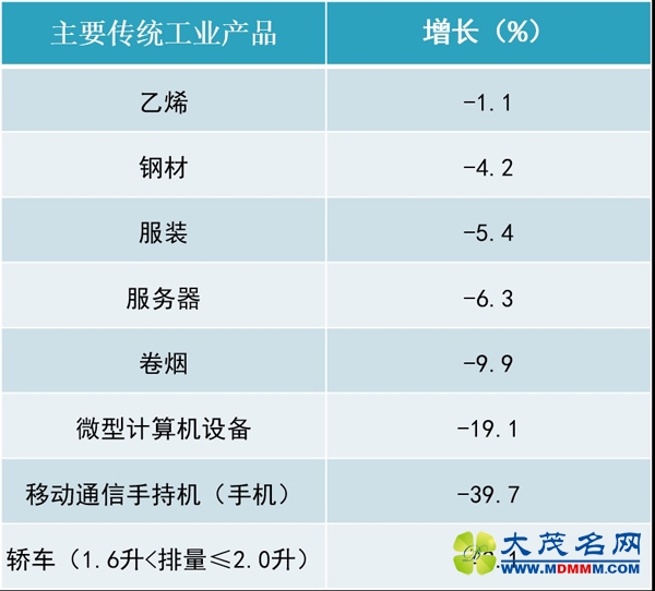 媒体列举上海经济数据 再驳“上海经济大瘫痪”