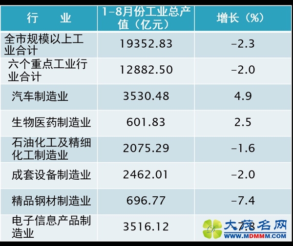 媒体列举上海经济数据 再驳“上海经济大瘫痪”