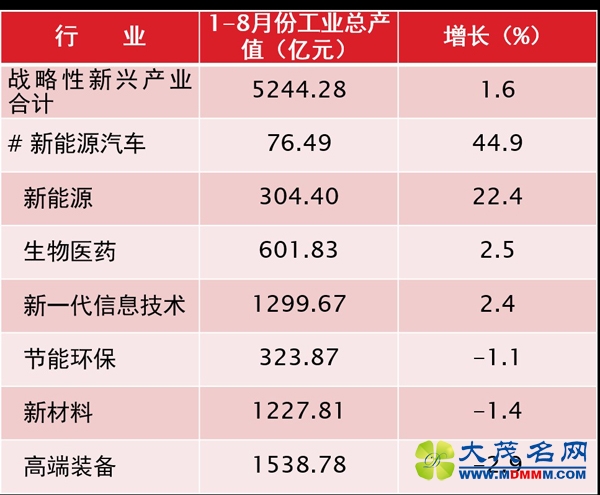 媒体列举上海经济数据 再驳“上海经济大瘫痪”