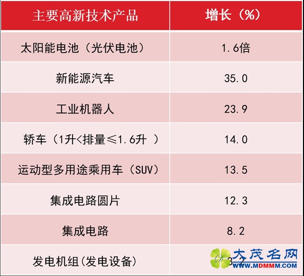 媒体列举上海经济数据 再驳“上海经济大瘫痪”