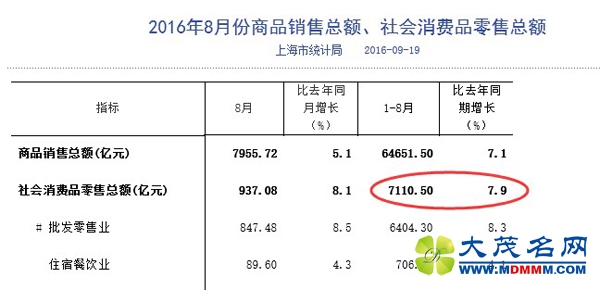 媒体列举上海经济数据 再驳“上海经济大瘫痪”